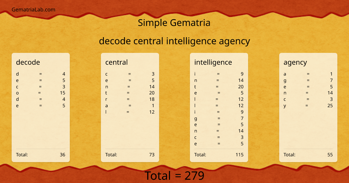 decode central intelligence agency in simple Gematria